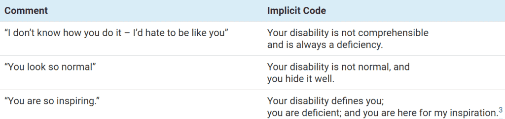 disability terminology quotes