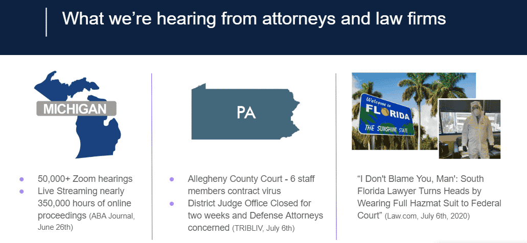 what we're hearing from attorneys and law firms infographic
