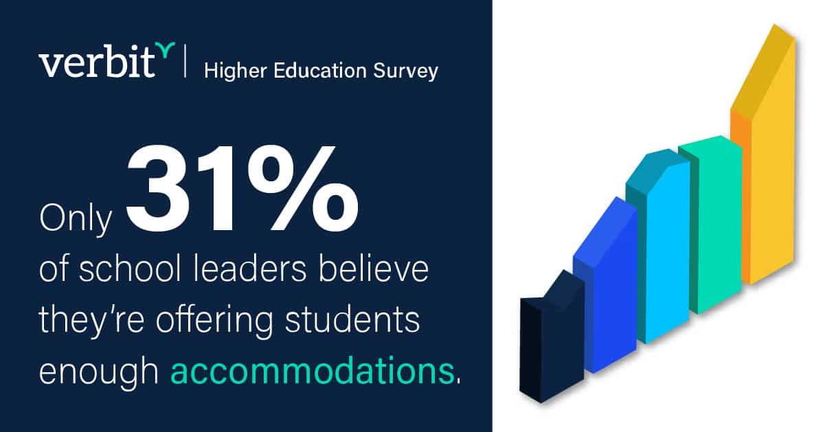 Verbit's promotional poster about high education survey