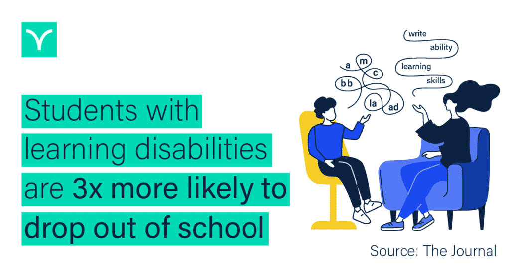 Verbit graphic with the words “Students with learning disabilities are 3x more likely to drop out of school.” On the graphic, there is an illustration of two people sitting down and talking to each other.