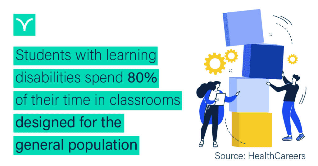 Verbit graphic with the words, “Students with learning disabilities spend 80% of their time in classrooms designed for the general population.” On the graphic, there is an illustration of two people stacking boxes on top of each other.