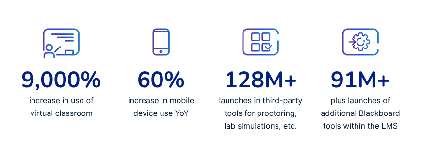 Online learning numbers-min