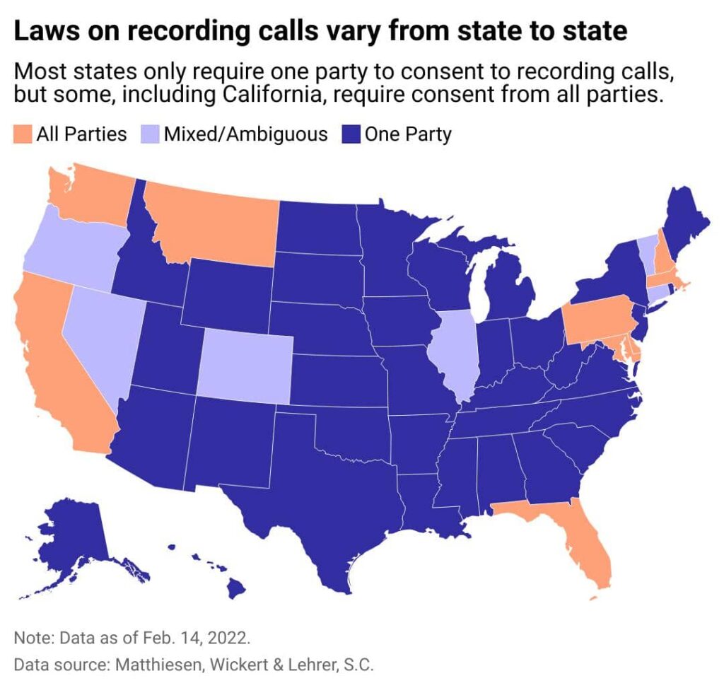 A U.S. state map showing the laws governing recording calls. In most states, only one side of a phone call needs to give consent to record a call. But some states, including California and Florida, require all parties on the call to give consent.