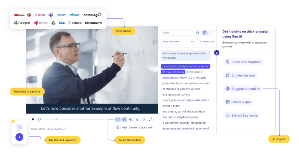 A graphic of Verbit's Campus Complete offering showcasing a male teacher with glasses drawing on a whiteboard and around him are different features of Verbit's offering showcased in yellow, including Gen AI insights and logos of different integrations