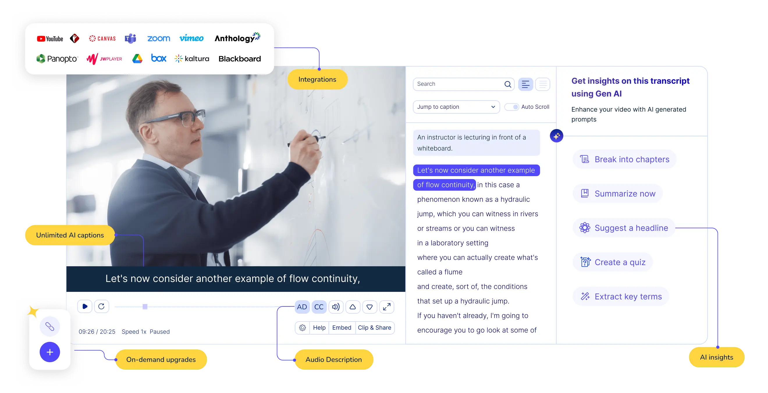 A graphic of Verbit's Campus Complete offering showcasing a male teacher with glasses drawing on a whiteboard and around him are different features of Verbit's offering showcased in yellow, including Gen AI insights and logos of different integrations